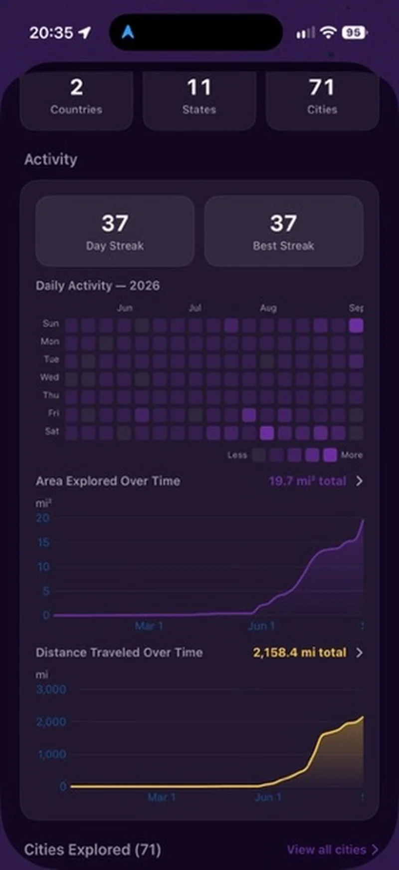 Unterra App Activity Streaks and Trend Charts Screen